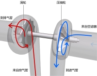 图9A
