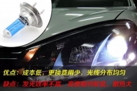 图3A