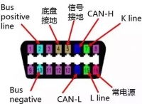 图2A