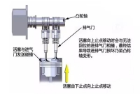 图3A