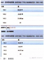 图4A