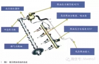 图7A