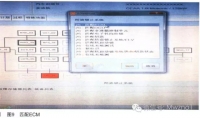 图3A