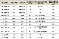 图9A