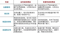 图10A
