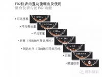 图6B