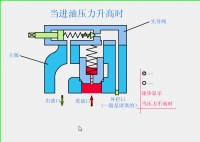 图7A