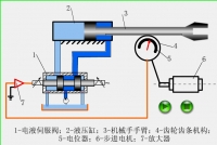 图7A
