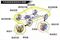 图7A