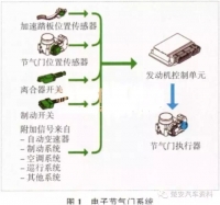 图7A