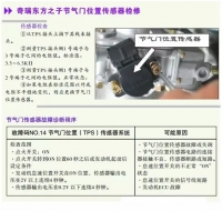 图3A
