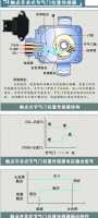 图2A