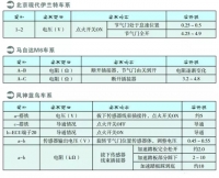 图4B
