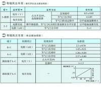 图3C