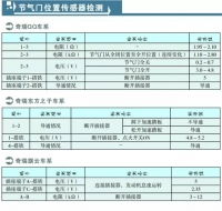 图3B