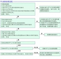 图6C