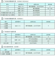 图5B