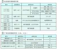 图5A
