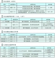 图5C