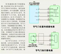图7A