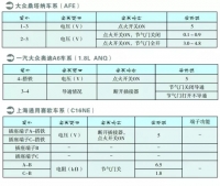 图6A