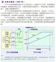 图8C