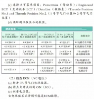图7B