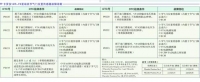 图8B