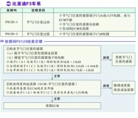 图10B