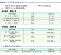 图11B