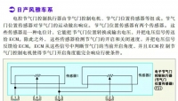 图3A
