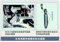 图5A