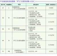 图3C