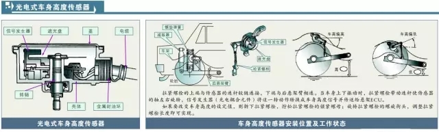 图4C