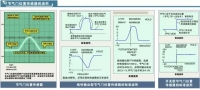 图4B
