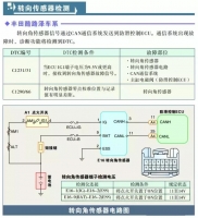 图7A