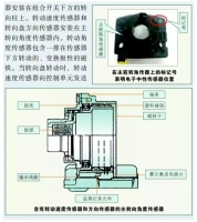 图6B