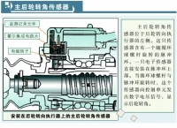 图5C