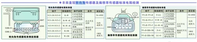 图7B
