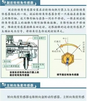 图6A