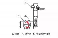 图3A