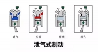 图7A