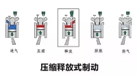 图4A