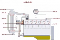 图5A