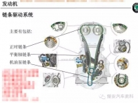 图2A