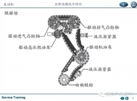 图3A