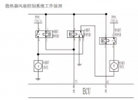 图3C