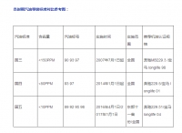 图8A