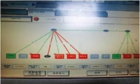 图3A