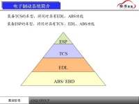 图3A